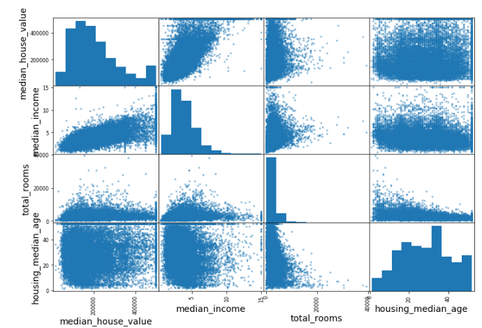 Correlation