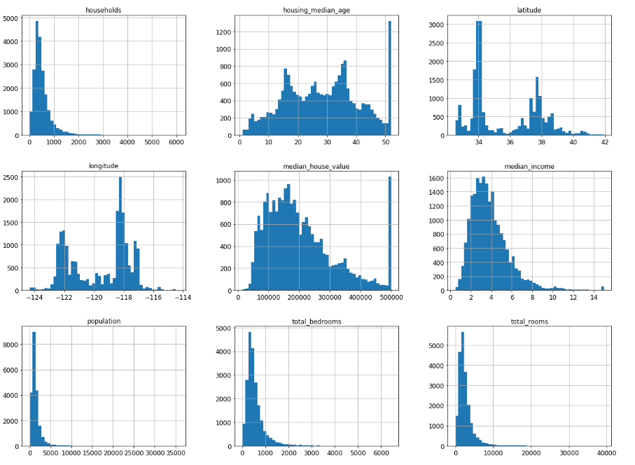 Histogram