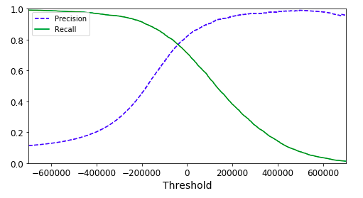 precision_recall_curve