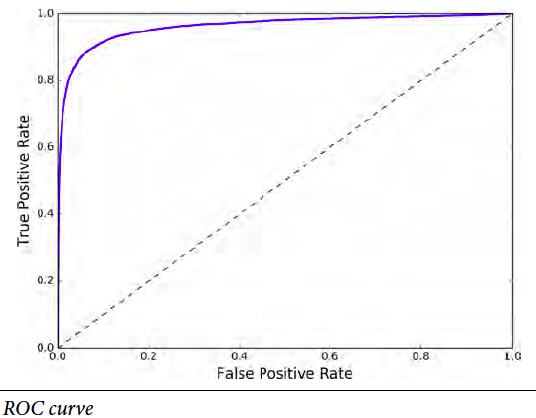 roc curve