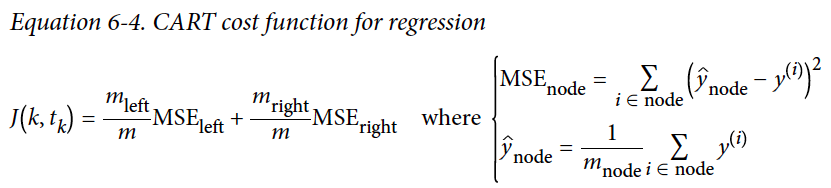 'Cost function for regression'